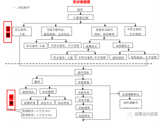 行政庭审判流程（行政案件庭审流程）-第3张图片-祥安律法网