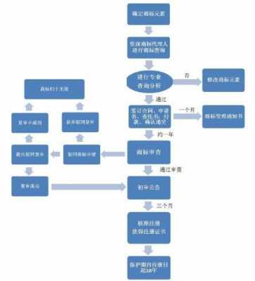 注册公司流程南京（南京注册公司流程及费用标准）-第2张图片-祥安律法网