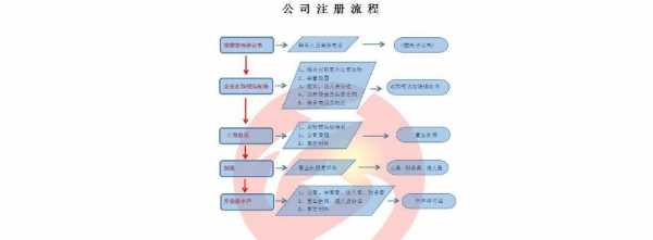 注册公司流程南京（南京注册公司流程及费用标准）-第3张图片-祥安律法网