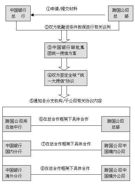 银行侵权赔款流程（如何告银行侵权）-第3张图片-祥安律法网