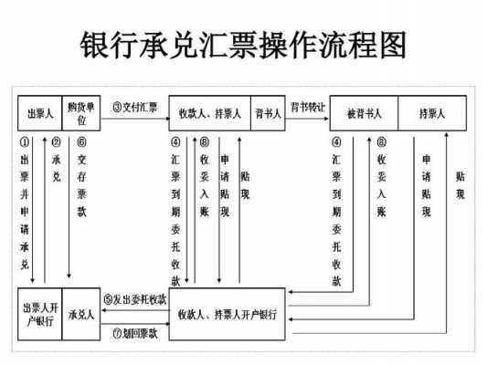 承兑的付款流程（承兑付款怎么付）-第2张图片-祥安律法网