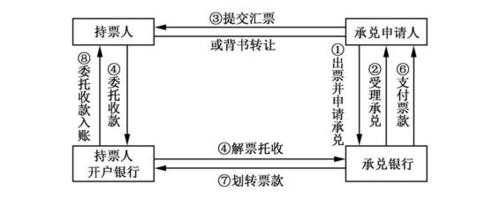 承兑的付款流程（承兑付款怎么付）-第3张图片-祥安律法网