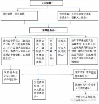 国企控股企业清算流程（国企控股企业清算流程图）-第1张图片-祥安律法网