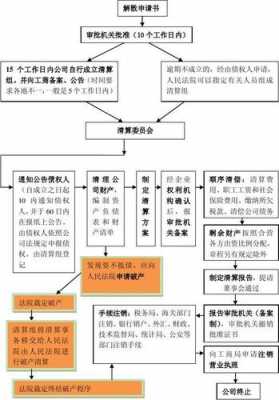 国企控股企业清算流程（国企控股企业清算流程图）-第3张图片-祥安律法网