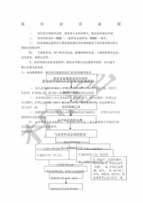 病历封存启封流程（病历封存启封流程是什么）-第1张图片-祥安律法网