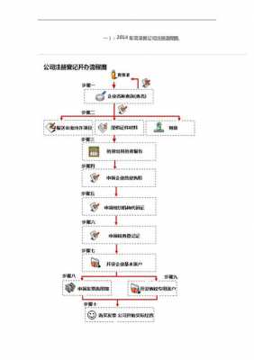 2016注册新公司的流程（2016注册新公司的流程图）-第2张图片-祥安律法网