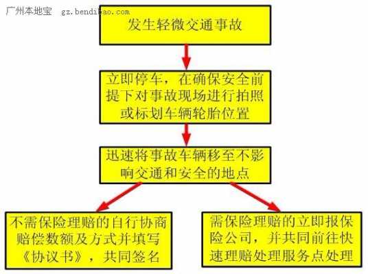 事故双方保险流程（事故双方保险流程一样吗）-第2张图片-祥安律法网