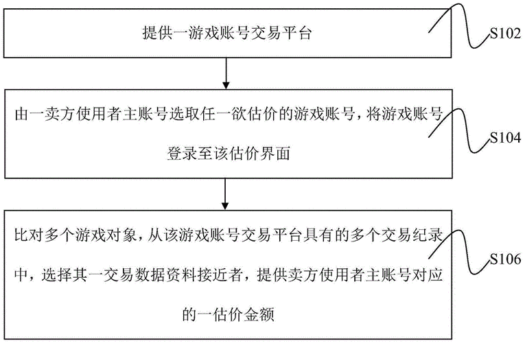 游戏账号交易流程（游戏账号交易步骤）-第1张图片-祥安律法网