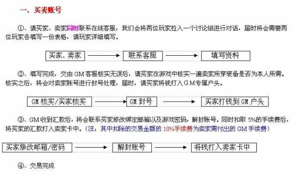 游戏账号交易流程（游戏账号交易步骤）-第2张图片-祥安律法网