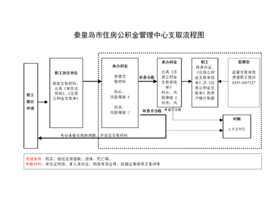 秦皇岛社保缴费流程（秦皇岛社保缴费流程图）-第1张图片-祥安律法网