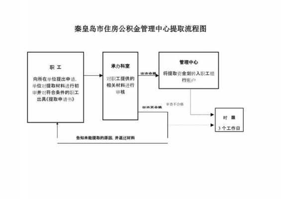 秦皇岛社保缴费流程（秦皇岛社保缴费流程图）-第2张图片-祥安律法网