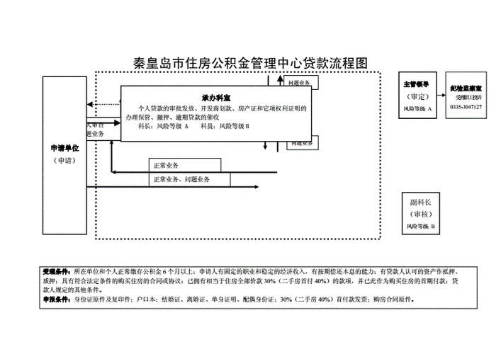 秦皇岛社保缴费流程（秦皇岛社保缴费流程图）-第3张图片-祥安律法网