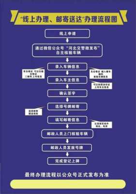 衡水上车牌的流程（衡水上车牌的流程是什么）-第1张图片-祥安律法网