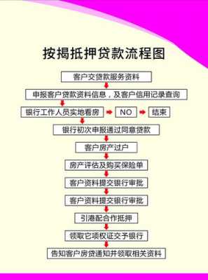 中介代办房贷流程（中介代办贷款收费标准）-第1张图片-祥安律法网