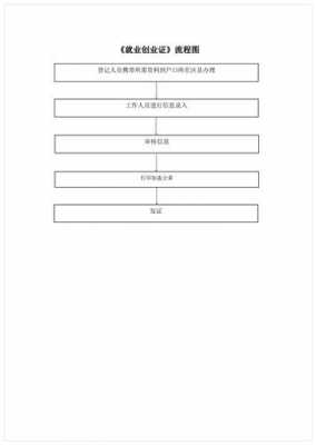 创业证流程（创业证怎样办理）-第1张图片-祥安律法网