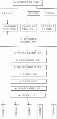 成立合资公司流程（成立合资公司注意事项）-第2张图片-祥安律法网