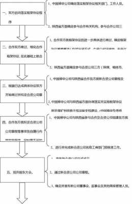 成立合资公司流程（成立合资公司注意事项）-第1张图片-祥安律法网