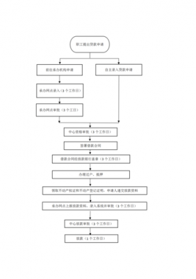 公积金贷款贷款流程（公积金贷款详细流程）-第1张图片-祥安律法网