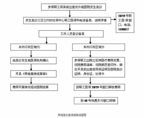 无锡急诊报销流程（无锡急诊自费后如何走医保）-第3张图片-祥安律法网