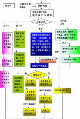 进出口外贸流程（进出口外贸流程图）-第3张图片-祥安律法网