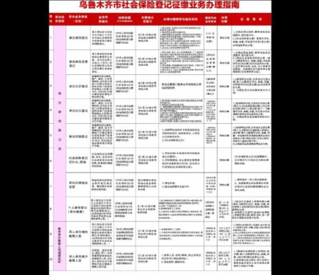 乌鲁木齐单位交社保流程（乌鲁木齐个人怎么交社保）-第2张图片-祥安律法网