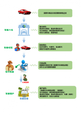 异地汽车报废流程（异地汽车报废流程及手续）-第1张图片-祥安律法网