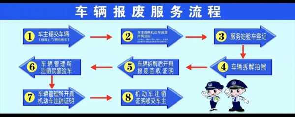 异地汽车报废流程（异地汽车报废流程及手续）-第3张图片-祥安律法网