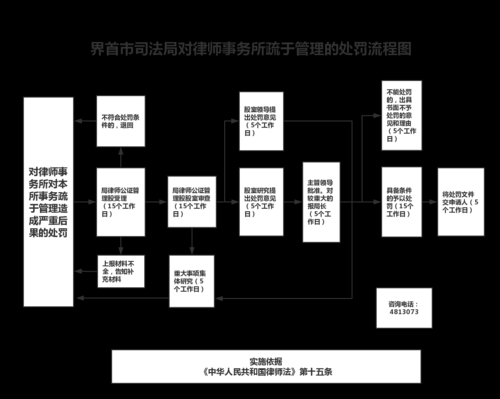 律所里的流程部（律师事务所流程管理软件）-第1张图片-祥安律法网