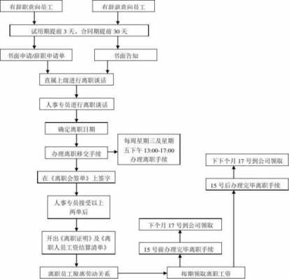 解聘手续办理流程（解聘去什么地方办理）-第2张图片-祥安律法网