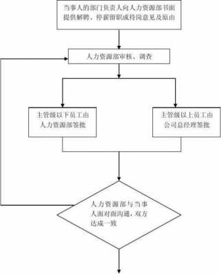 解聘手续办理流程（解聘去什么地方办理）-第1张图片-祥安律法网