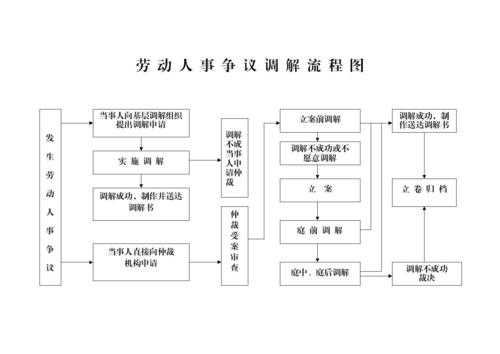 劳动调解办事流程（劳动调解去哪里办理）-第2张图片-祥安律法网