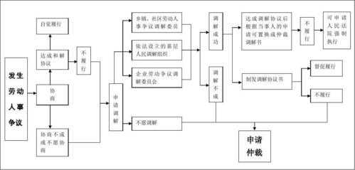 劳动调解办事流程（劳动调解去哪里办理）-第1张图片-祥安律法网