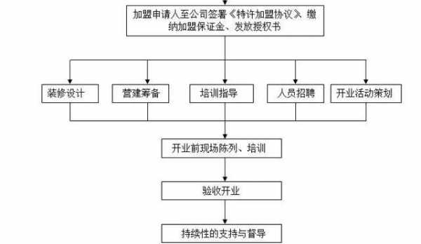 退出加盟流程（退出加盟流程是什么）-第1张图片-祥安律法网