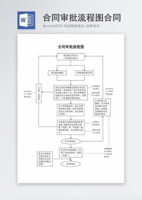 合同拟定审批流程（合同拟定审批流程图）-第1张图片-祥安律法网