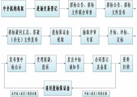 制作投标文件所有流程（制作投标文件怎么收费）-第2张图片-祥安律法网