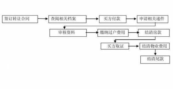 2017昆明房产过户流程（2017昆明房产过户流程及费用）-第2张图片-祥安律法网