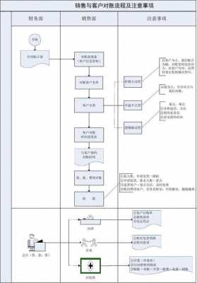 兑店的流程及注意事项（兑店的流程及注意事项怎么写）-第2张图片-祥安律法网