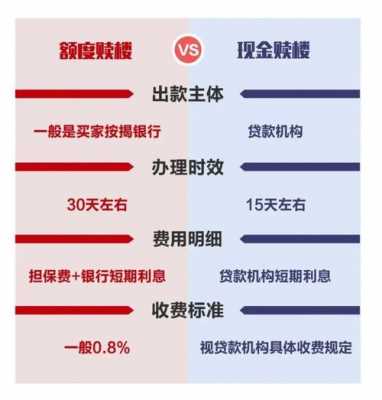 全额现金赎楼流程（现金赎楼有什么风险）-第3张图片-祥安律法网