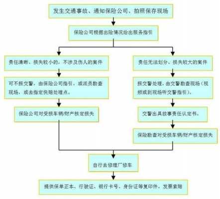 事故车报案流程（车辆报事故）-第1张图片-祥安律法网