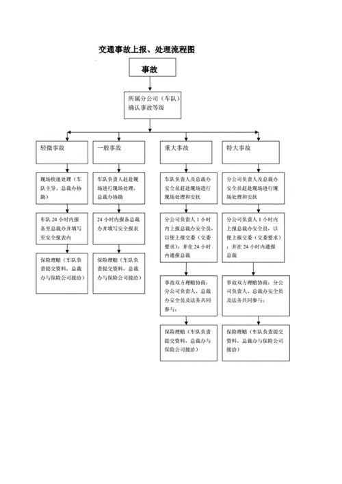 事故车报案流程（车辆报事故）-第3张图片-祥安律法网