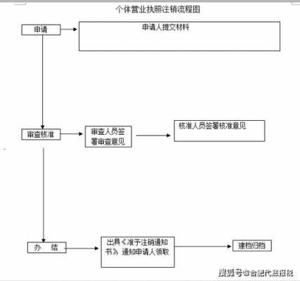 佛山企业注消流程（佛山注销个体户营业执照流程）-第1张图片-祥安律法网