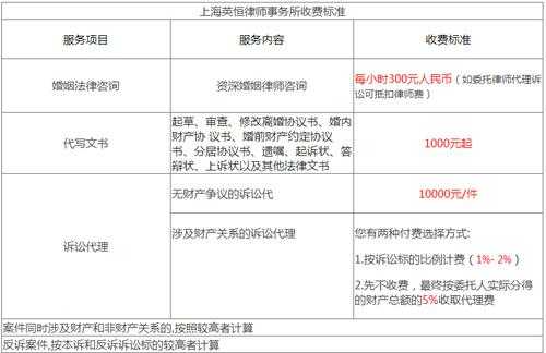 上海起诉流程（上海起诉费用多少钱）-第2张图片-祥安律法网