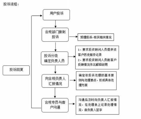 投诉公司是什么流程（投诉公司最有效的办法）-第3张图片-祥安律法网