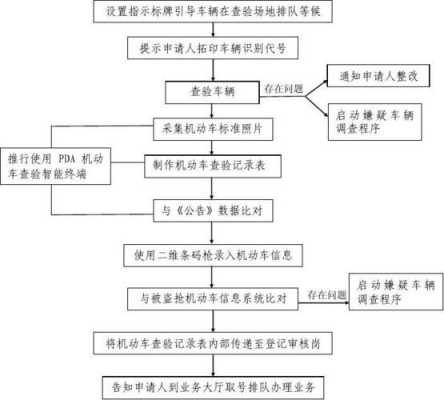 合肥外地人上牌流程（合肥外地人上牌流程图）-第3张图片-祥安律法网