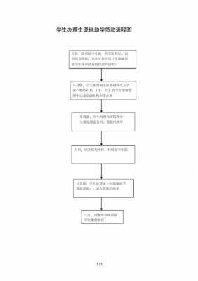 民间助学贷款流程（民间助学贷款流程图）-第1张图片-祥安律法网