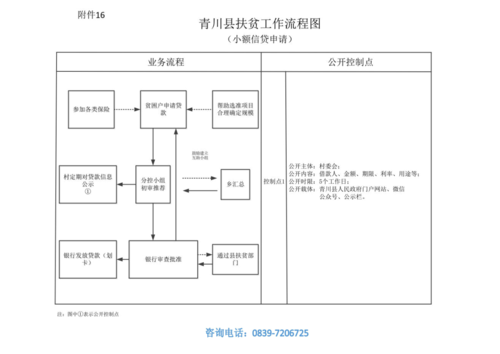 小期贷借款流程（小期贷借款流程图片）-第3张图片-祥安律法网