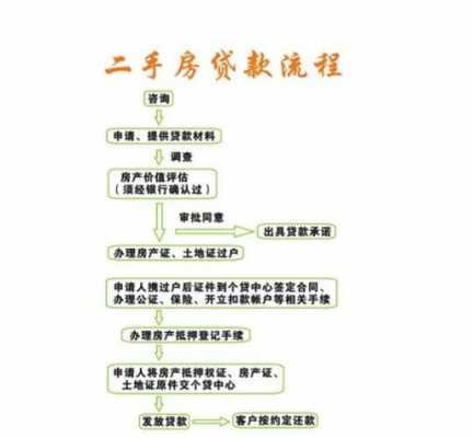 二手房的按揭贷款流程（二手房的按揭贷款流程图）-第1张图片-祥安律法网