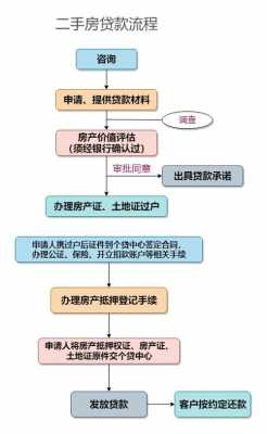 二手房的按揭贷款流程（二手房的按揭贷款流程图）-第2张图片-祥安律法网