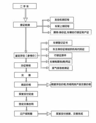 汽车办理异地过户流程（汽车异地过户怎么办理）-第2张图片-祥安律法网