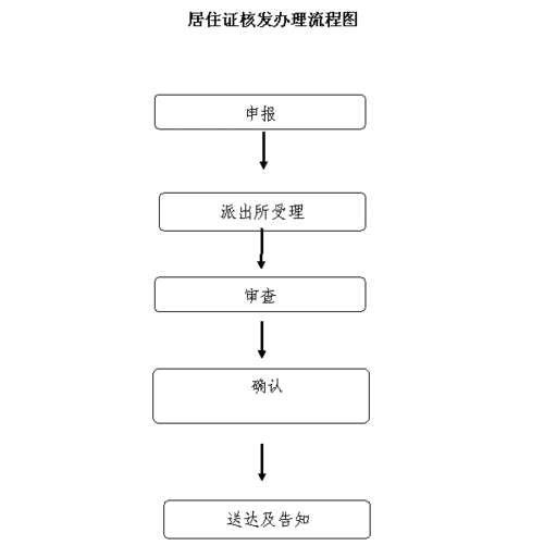 南通居住证办理流程（南通居住证需要什么材料）-第3张图片-祥安律法网